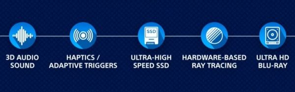[CES-2020] SONY показала лого PlayStation 5, ключевые особенности консоли и последнюю статистику